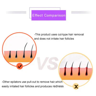 Finishing Touch Hair Epilator